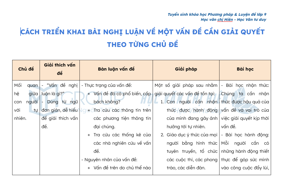 HƯỚNG DẪN VIẾT PHẦN GIẢI PHÁP BÀI NGHỊ LUẬN VỀ MỘT VẤN ĐỀ CẦN GIẢI QUYẾT THEO CHỦ ĐỀ