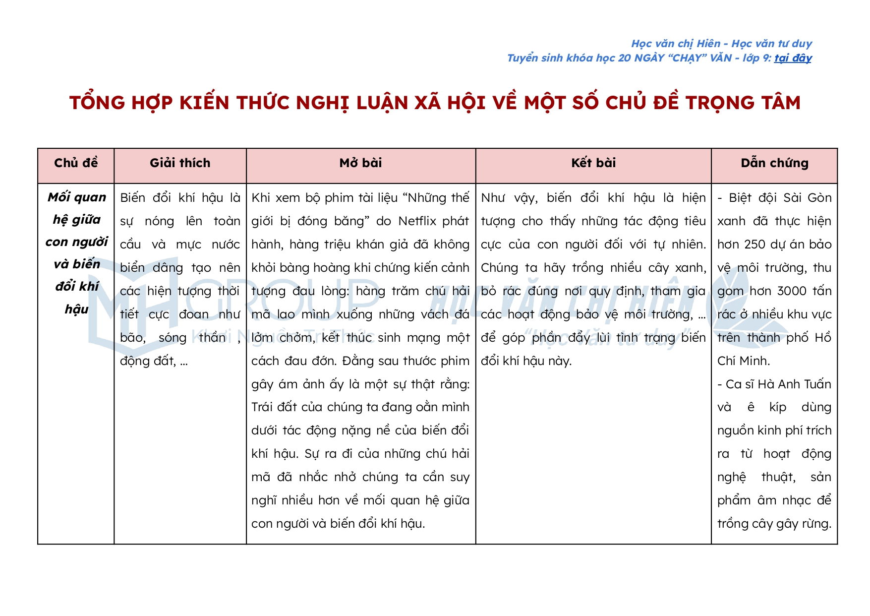 TỔNG HỢP KIẾN THỨC NGHỊ LUẬN XÃ HỘI VỀ MỘT SỐ CHỦ ĐỀ TRỌNG TÂM